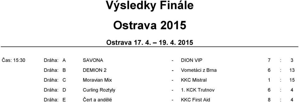 2015 Čas: 15:30 Dráha: A SAVONA - DION VIP 7 : 3 Dráha: B DEMION 2