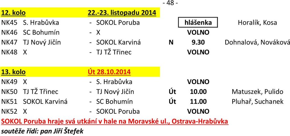 30 Dohnalová, Nováková NK48 X - TJ TŽ Třinec VOLNO 13. kolo Út 28.10.2014 NK49 X - S.