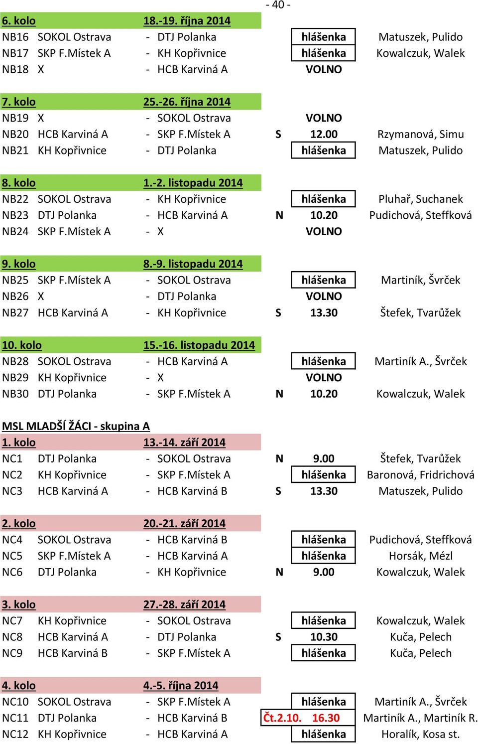 00 Rzymanová, Simu NB21 KH Kopřivnice - DTJ Polanka hlášenka Matuszek, Pulido NB22 SOKOL Ostrava - KH Kopřivnice hlášenka Pluhař, Suchanek NB23 DTJ Polanka - HCB Karviná A N 10.