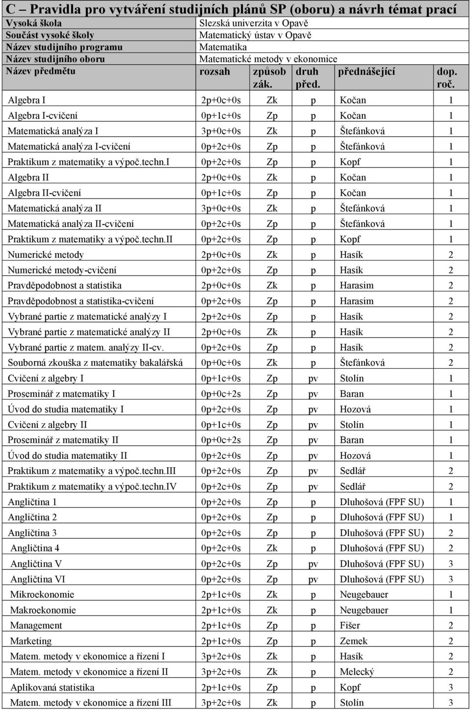 ogramu Matematika Název studijního oboru Matematické metody v ekonomice Název p!