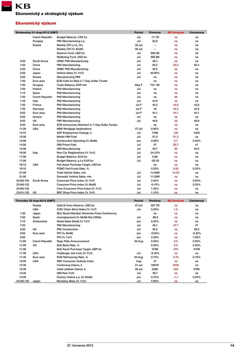 4 na na 1:00 China PMI Manufacturing Jul 50.2 50.2 50.4 2:30 China HSBC PMI Manufacturing Jul 48.2 na na 5:00 Japan Vehicle Sales (% YoY) Jul 40.