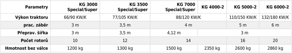 132/180 KW/K prac. záběr 3 m 3,5 m 4 m 5 m 6 m Přeprav.