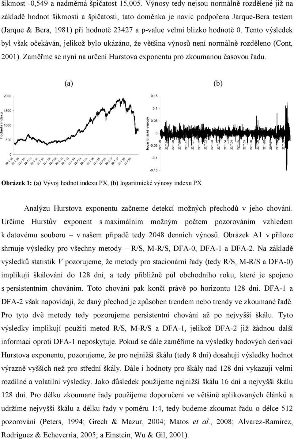 hodnotě 0. Tento výsledek byl však očekáván, jelikož bylo ukázáno, že většina výnosů není normálně rozděleno (Cont, 2001). Zaměřme se nyní na určení Hurstova exponentu pro zkoumanou časovou řadu.