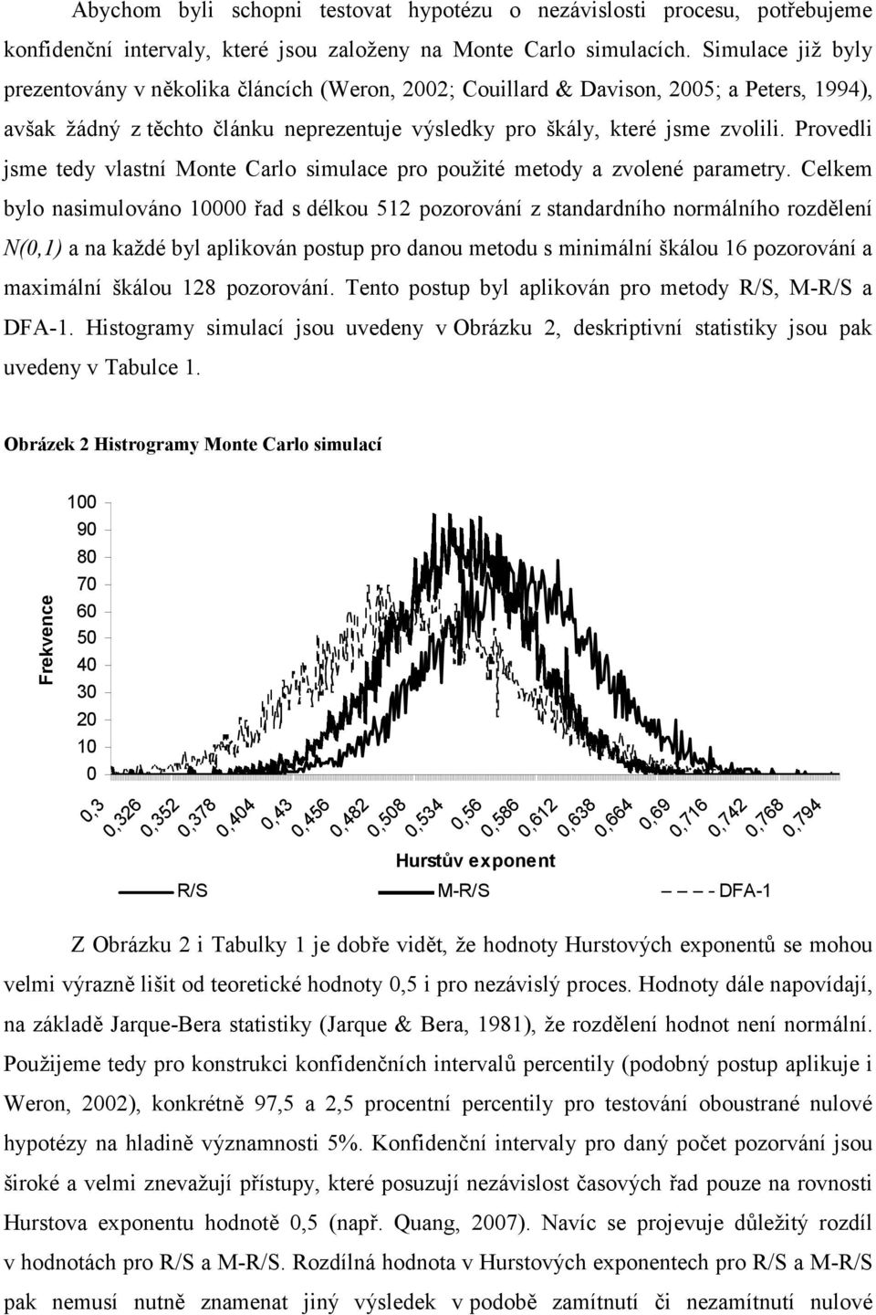 Provedli jsme tedy vlastní Monte Carlo simulace pro použité metody a zvolené parametry.