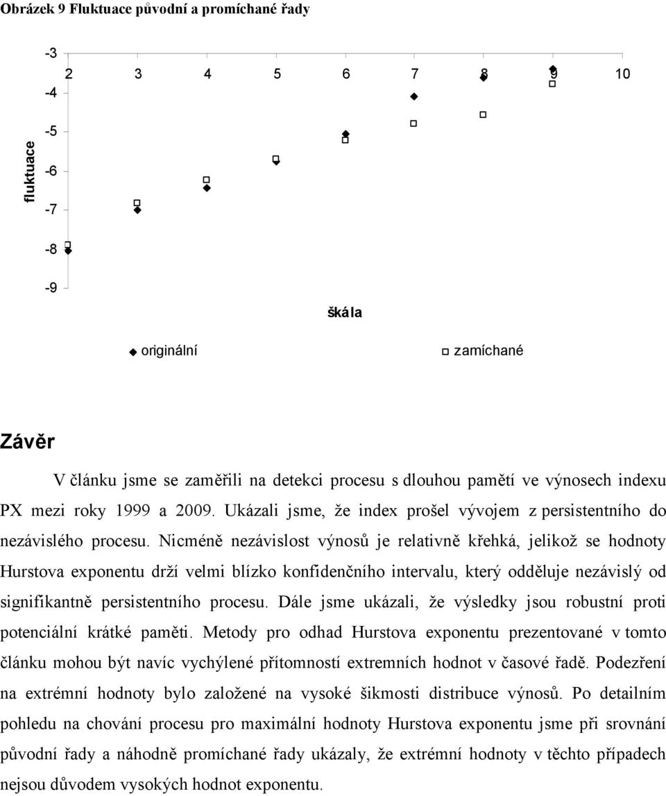 Nicméně nezávislost výnosů je relativně křehká, jelikož se hodnoty Hurstova exponentu drží velmi blízko konfidenčního intervalu, který odděluje nezávislý od signifikantně persistentního procesu.