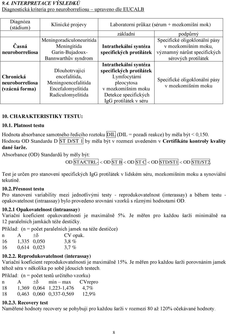 mok) základní Intrathekální syntéza specifických protilátek Intrathekální syntéza specifických protilátek Lymfocytární pleocytosa v mozkomíšním moku Detekce specifických IgG protilátek v séru