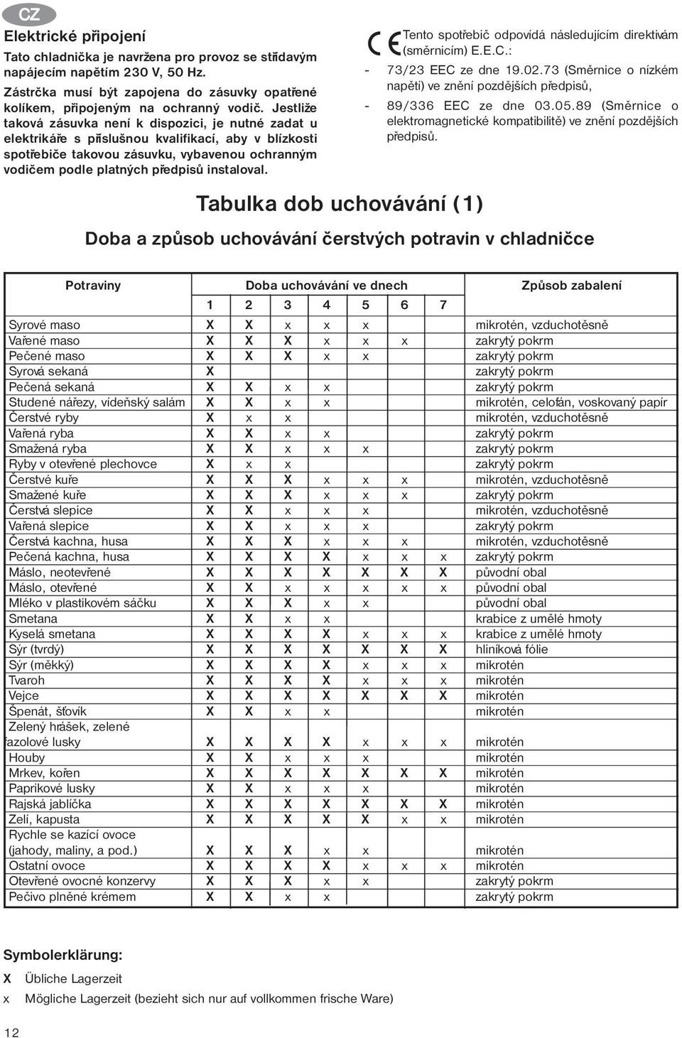 instaloval. Tento spotøebiè odpovídá následujícím direktivám (smìrnicím) E.E.C.: - 73/23 EEC ze dne 19.02.73 (Smìrnice o nízkém napìtí) ve znìní pozdìjších pøedpisù, - 89/336 EEC ze dne 03.05.