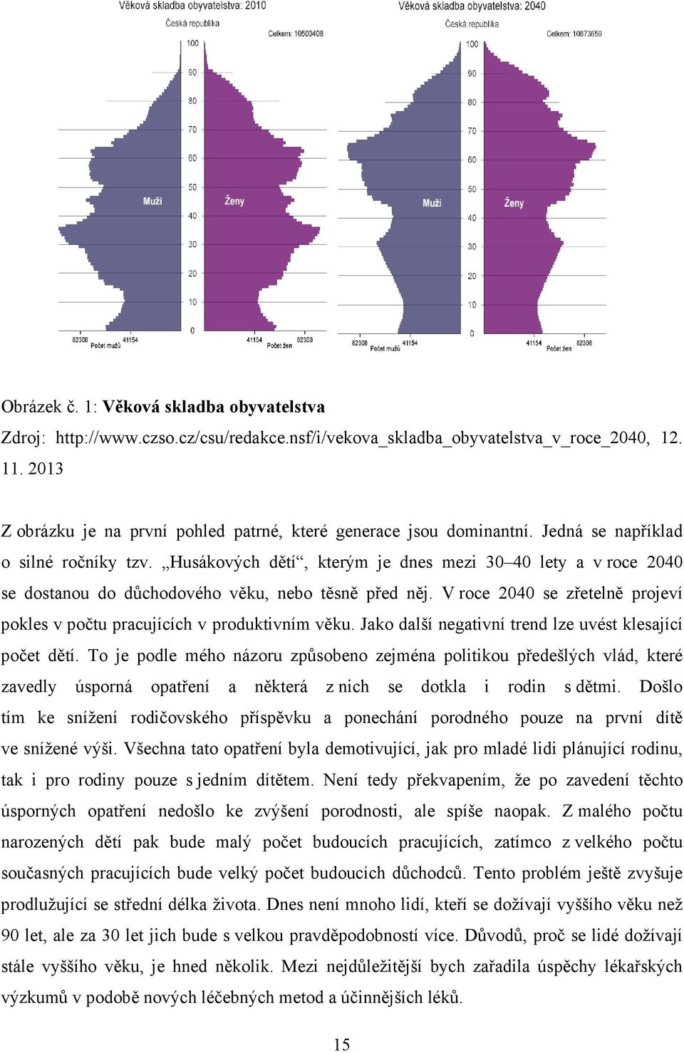 Husákových dětí, kterým je dnes mezi 30 40 lety a v roce 2040 se dostanou do důchodového věku, nebo těsně před něj. V roce 2040 se zřetelně projeví pokles v počtu pracujících v produktivním věku.