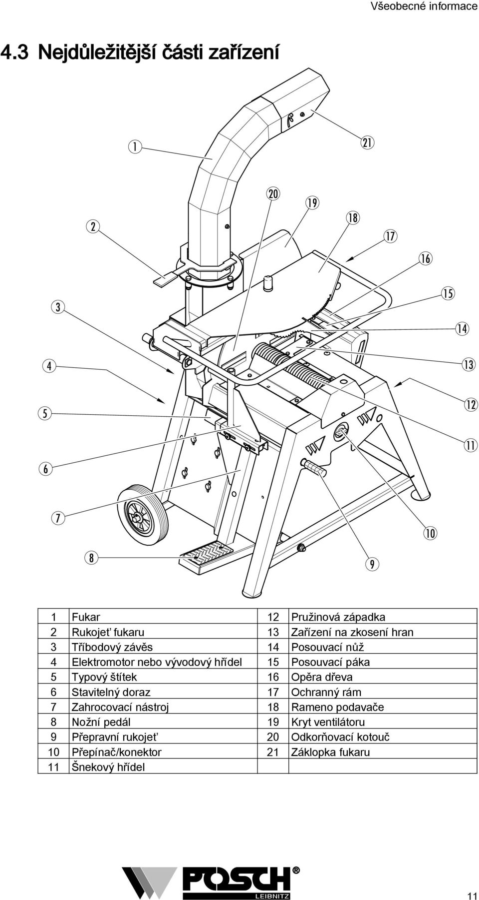 fukaru 13 Zařízení na zkosení hran 3 Tříbodový závěs 14 Posouvací nůž 4 Elektromotor nebo vývodový hřídel 15 Posouvací páka 5