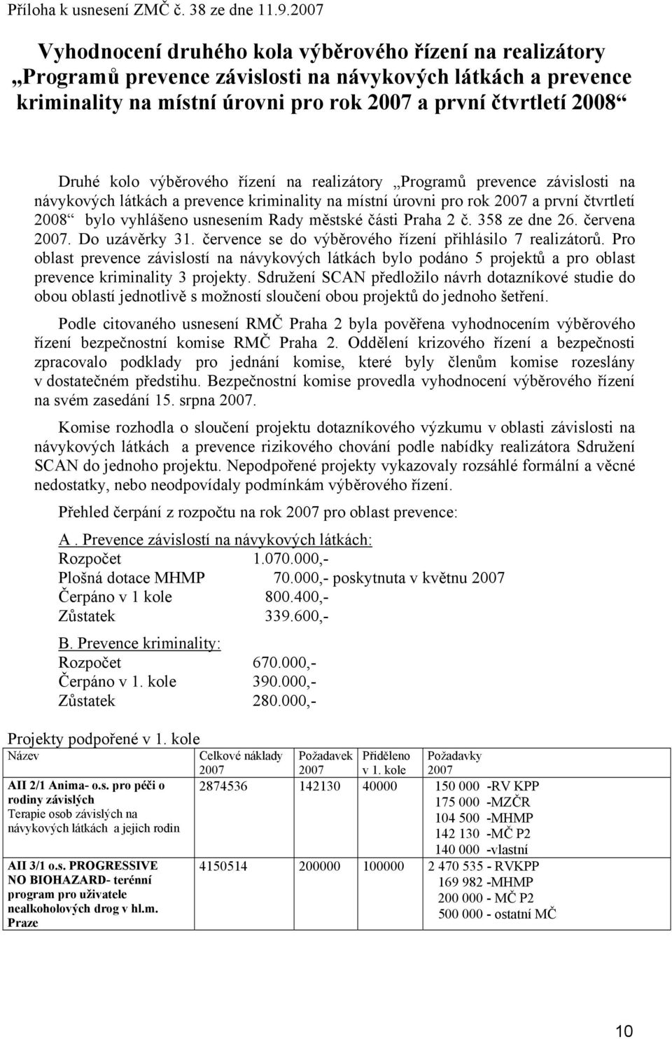 kolo výběrového řízení na realizátory Programů prevence závislosti na návykových látkách a prevence kriminality na místní úrovni pro rok 2007 a první čtvrtletí 2008 bylo vyhlášeno usnesením Rady