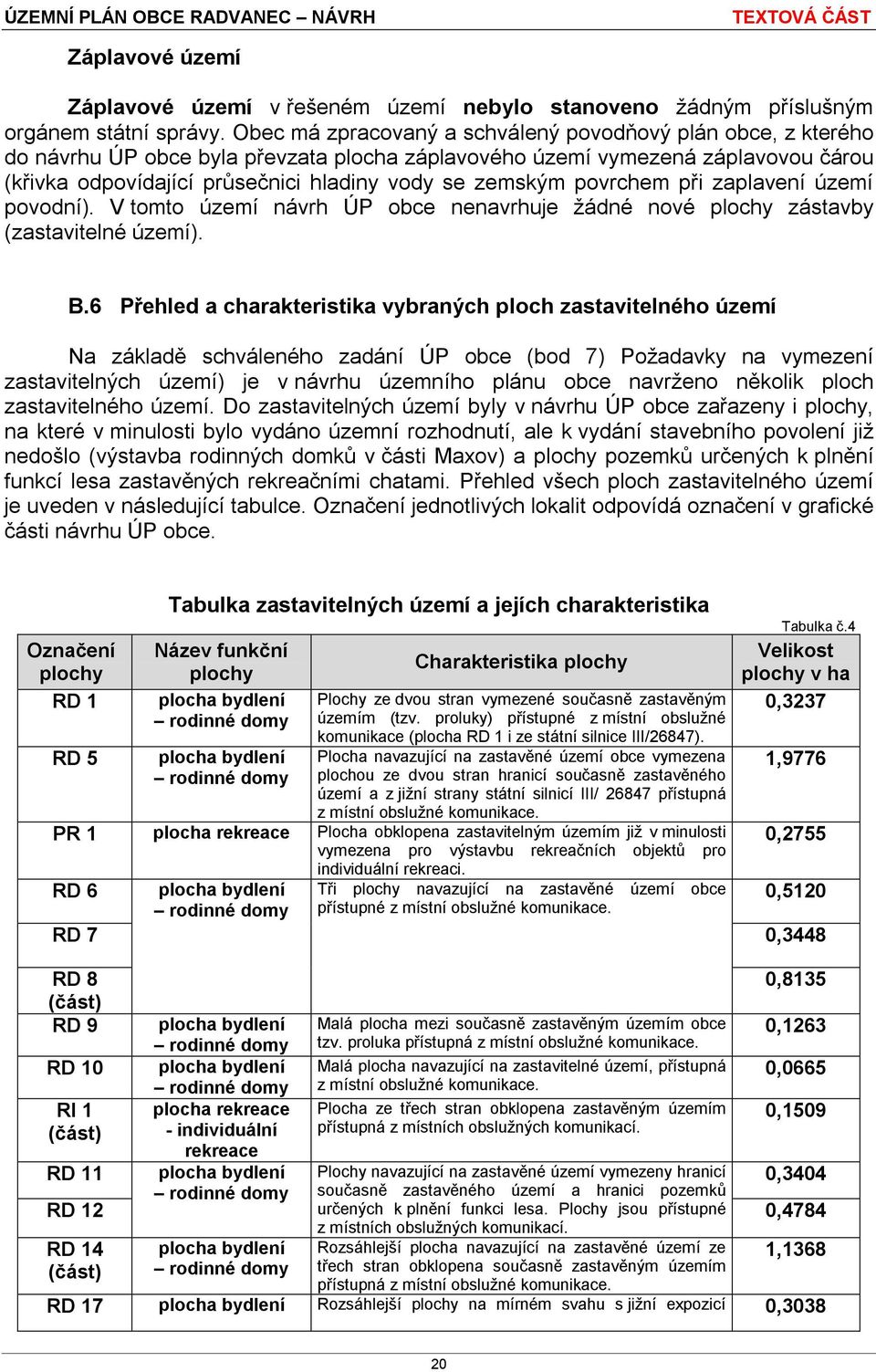 zemským povrchem při zaplavení území povodní). V tomto území návrh ÚP obce nenavrhuje žádné nové plochy zástavby (zastavitelné území). B.