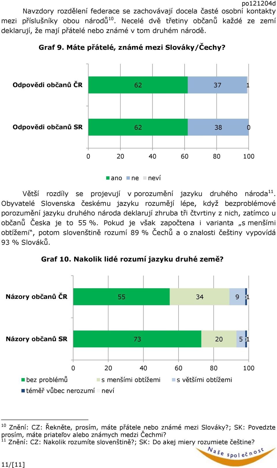 Odpovědi občanů ČR 62 37 Odpovědi občanů SR 62 38 0 ano ne neví Větší rozdíly se projevují v porozumění jazyku druhého národa.