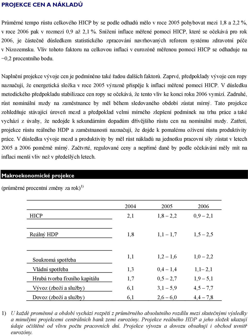 Vliv tohoto faktoru na celkovou inflaci v eurozóně měřenou pomocí HICP se odhaduje na 0,2 procentního bodu. Naplnění projekce vývoje cen je podmíněno také řadou dalších faktorů.