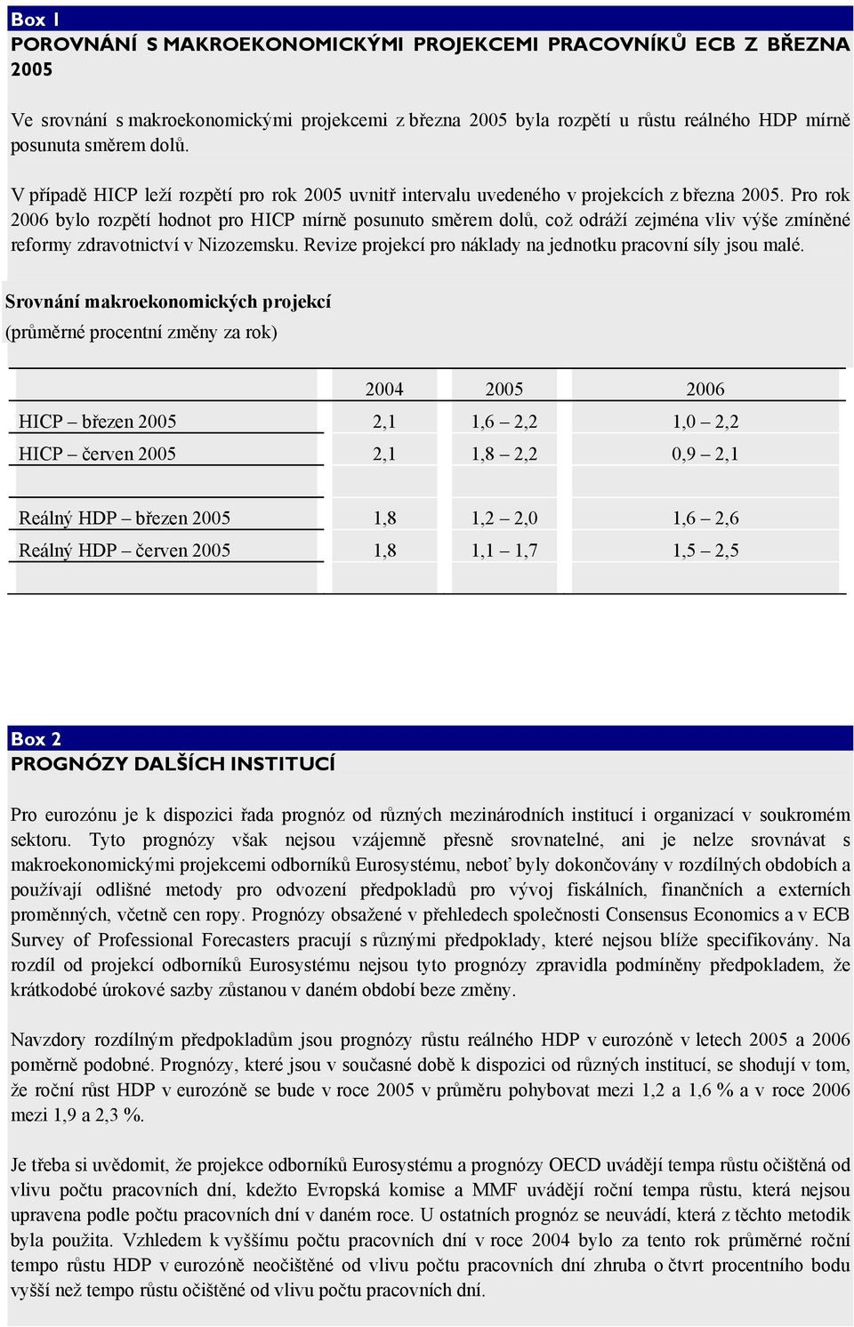 Pro rok 2006 bylo rozpětí hodnot pro HICP mírně posunuto směrem dolů, což odráží zejména vliv výše zmíněné reformy zdravotnictví v Nizozemsku.