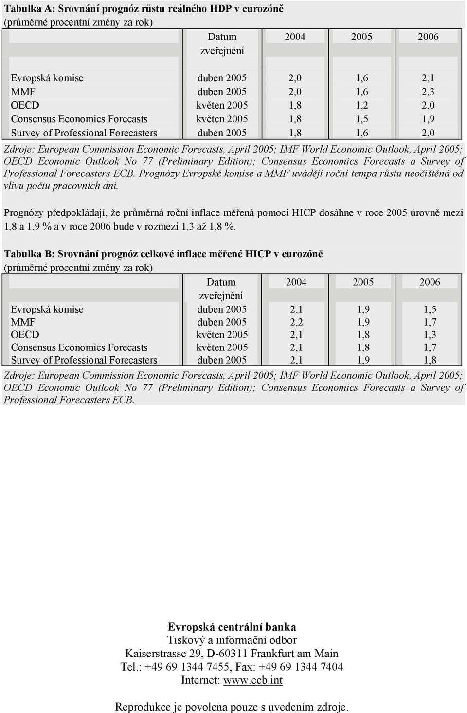 Outlook No 77 (Preliminary Edition); Consensus Economics Forecasts a Survey of Professional Forecasters ECB.
