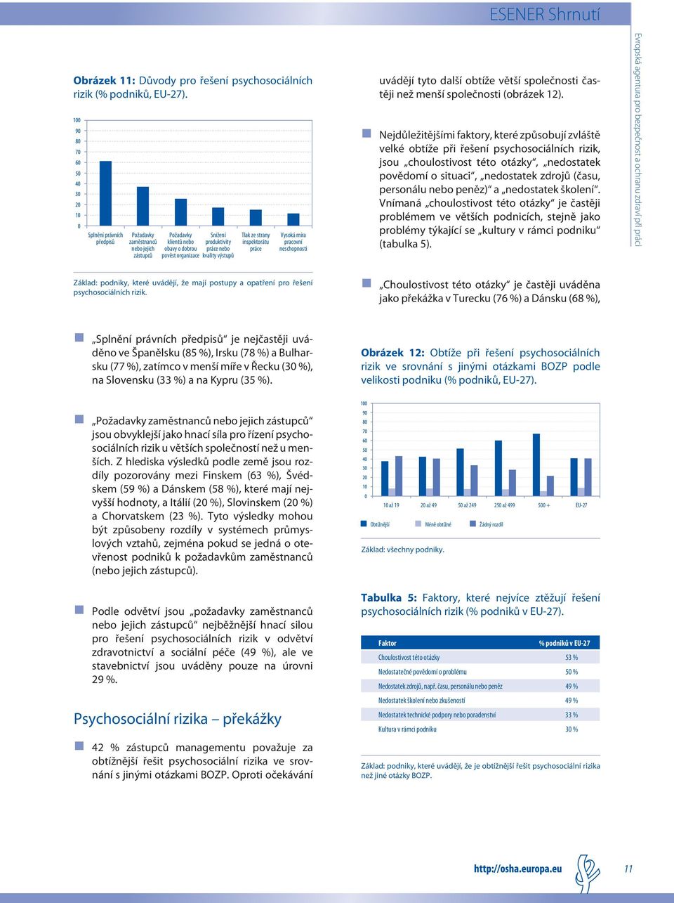 inspektorátu práce Vysoká míra pracovní neschopnosti uvádějí tyto další obtíže větší společnosti častěji než menší společnosti (obrázek 12).