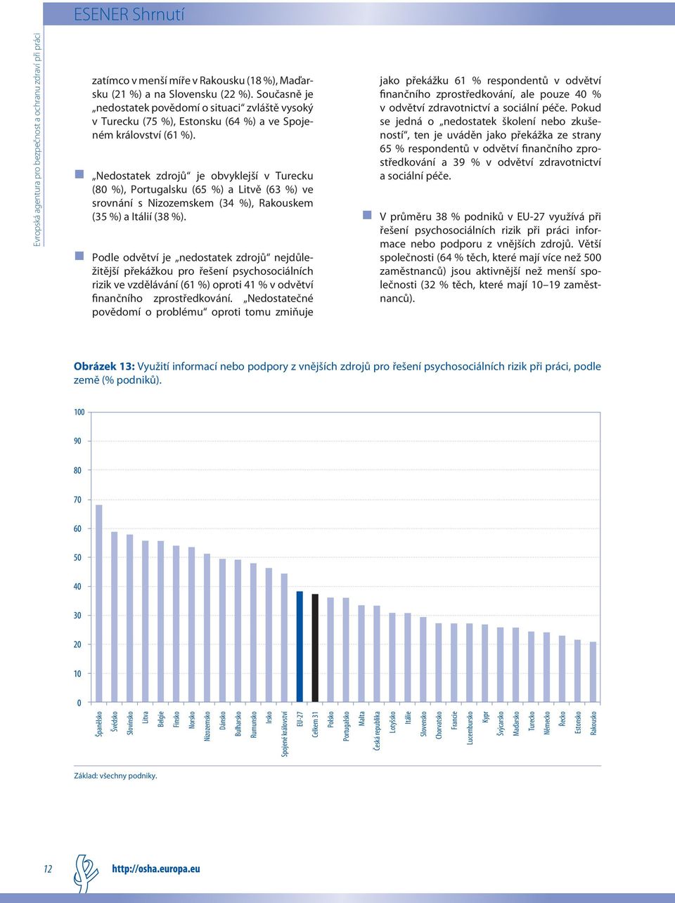 Nedostatek zdrojů je obvyklejší v Turecku (80 %), Portugalsku (65 %) a Litvě (63 %) ve srovnání s Nizozemskem (34 %), Rakouskem (35 %) a Itálií (38 %).