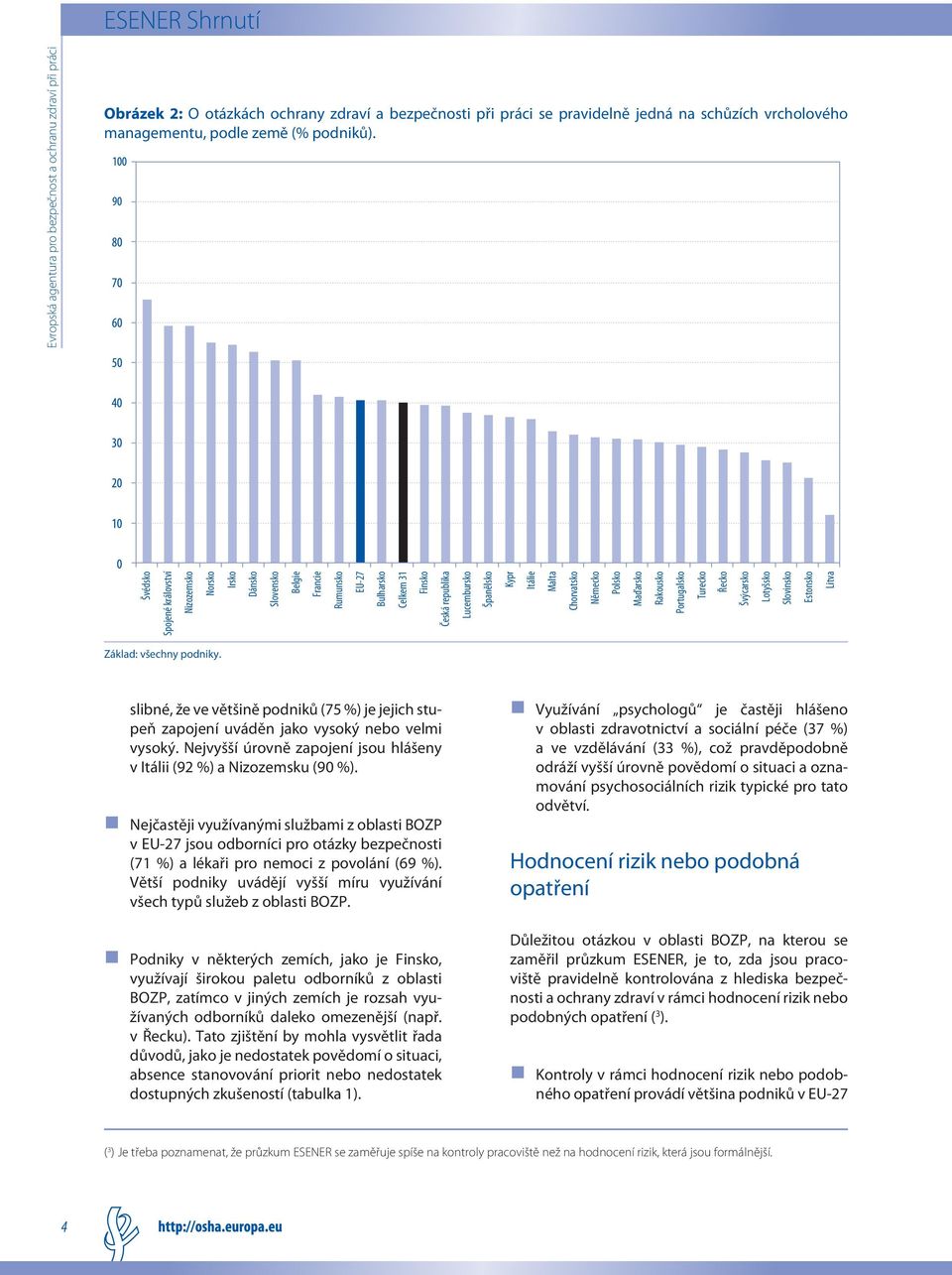 Polsko Maďarsko Rakousko Portugalsko Turecko Řecko Švýcarsko Lotyšsko Slovinsko Estonsko Litva slibné, že ve většině podniků (75 %) je jejich stupeň zapojení uváděn jako vysoký nebo velmi vysoký.