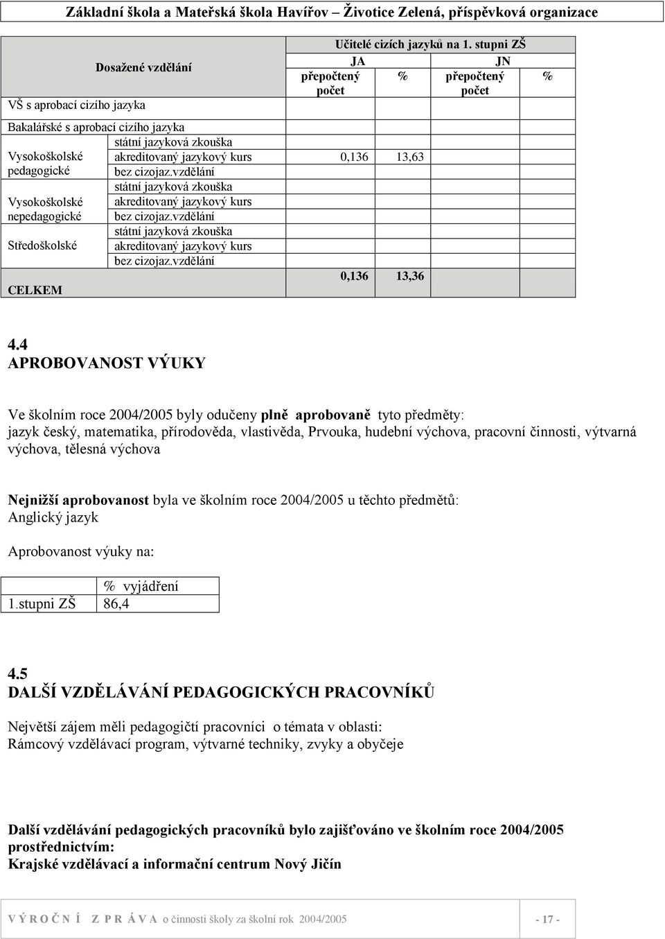 vzdělání státní jazyková zkouška akreditovaný jazykový kurs bez cizojaz.vzdělání 0,136 13,36 % 4.