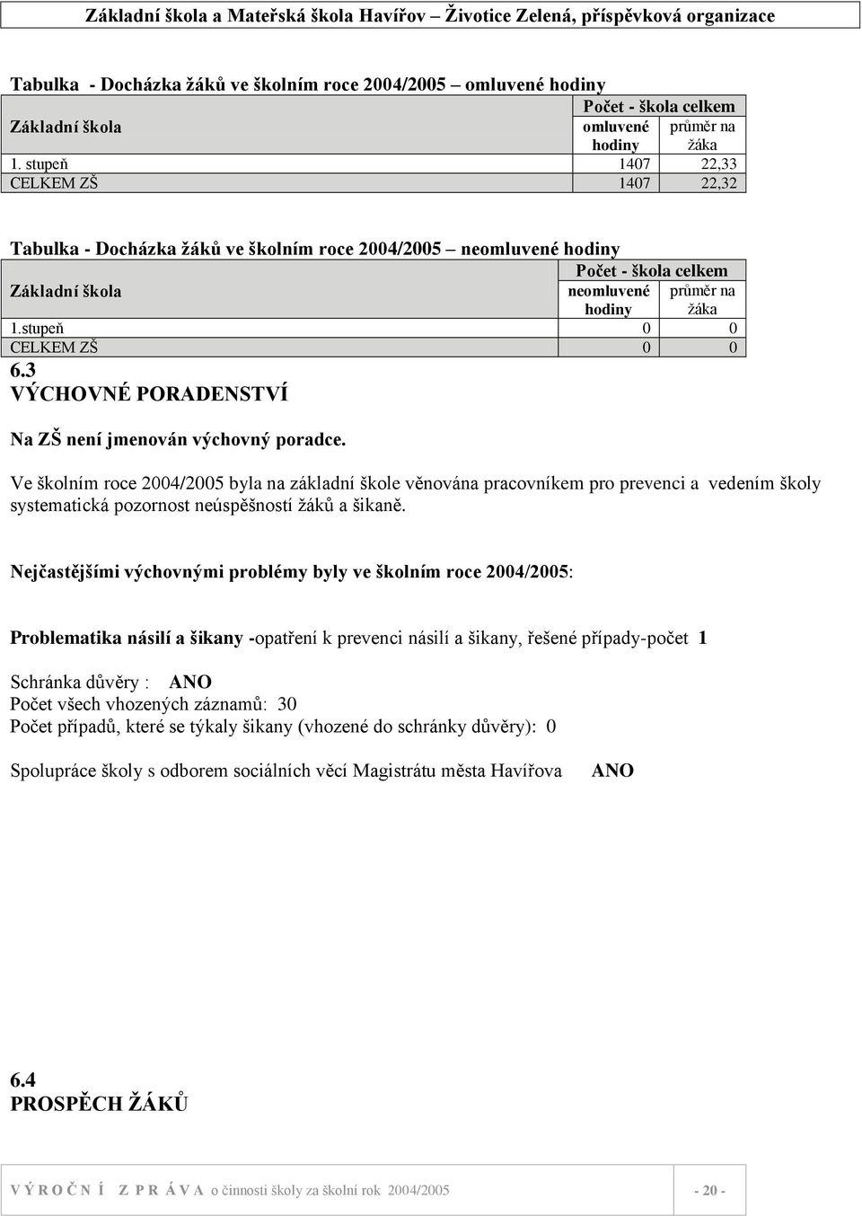 stupeň 0 0 CELKEM ZŠ 0 0 6.3 VÝCHOVNÉ PORADENSTVÍ Na ZŠ není jmenován výchovný poradce.