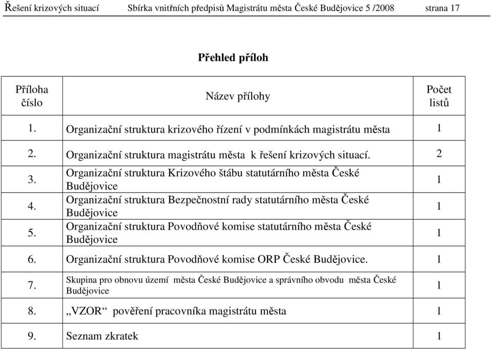 Organizační struktura Krizového štábu statutárního města České Budějovice Organizační struktura Bezpečnostní rady statutárního města České Budějovice Organizační struktura Povodňové komise