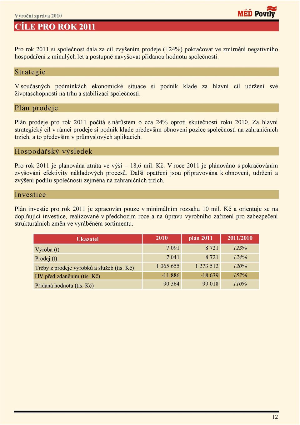 Plán prodeje Plán prodeje pro rok 2011 počítá s nárůstem o cca 24% oproti skutečnosti roku 2010.