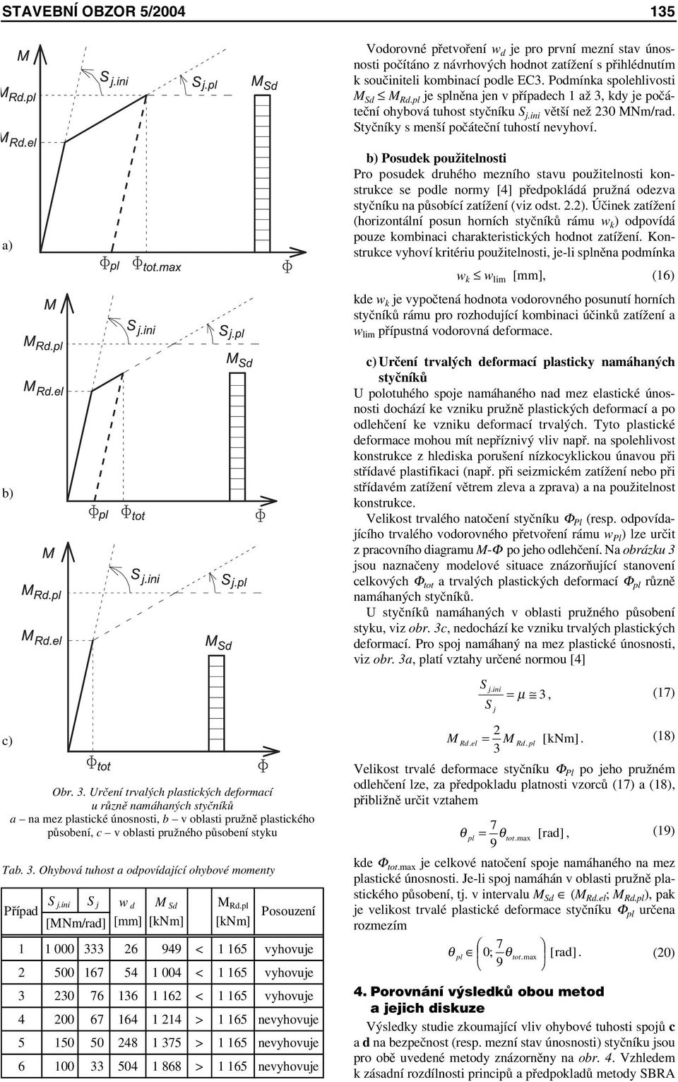 3. Ohybová tuhost a odpovídající ohybové momety S j.ii S j Případ [MNm/rad] w d [mm] M Sd [knm] M Rd.