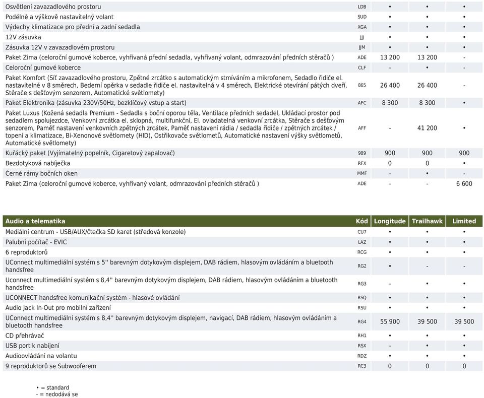 Zpětné zrcátko s automatickým stmíváním a mikrofonem, Sedadlo řidiče el. nastavitelné v 8 směrech, Bederní opěrka v sedadle řidiče el.