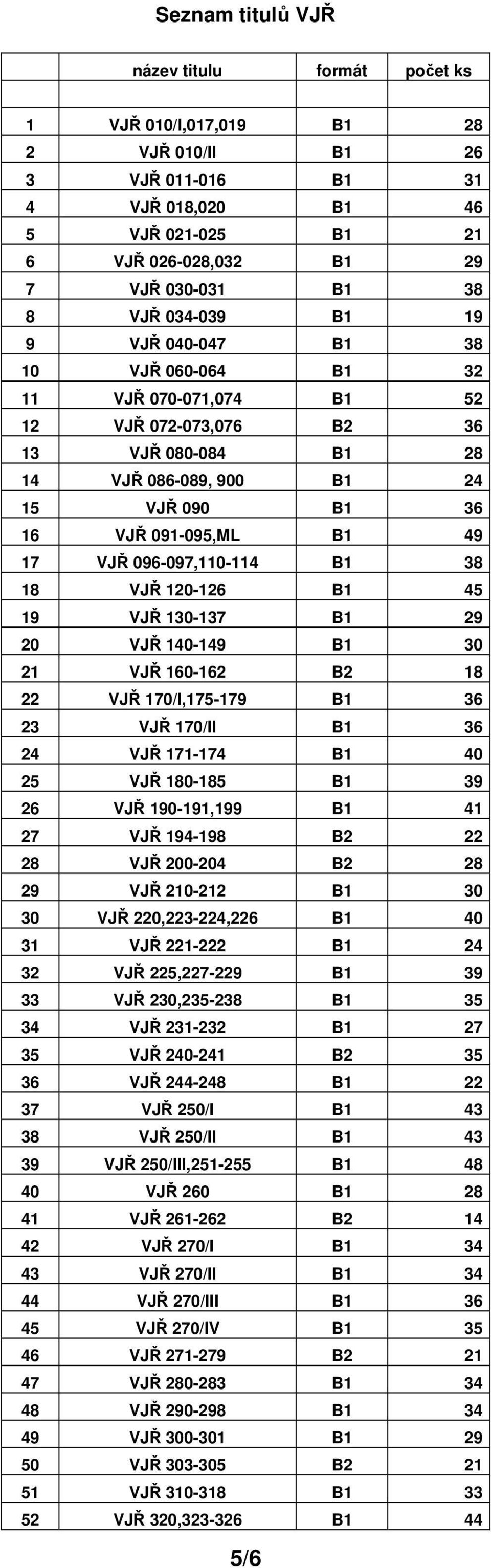 VJŘ 096-097,110-114 B1 38 18 VJŘ 120-126 B1 45 19 VJŘ 130-137 B1 29 20 VJŘ 140-149 B1 30 21 VJŘ 160-162 B2 18 22 VJŘ 170/I,175-179 B1 36 23 VJŘ 170/II B1 36 24 VJŘ 171-174 B1 40 25 VJŘ 180-185 B1 39