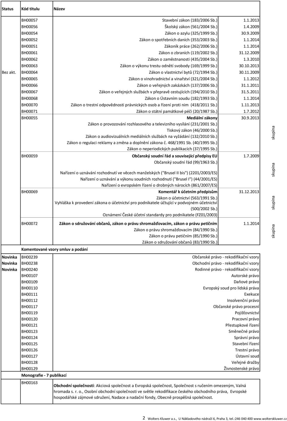BH00064 Zákon o vlastnictví bytů (72/1994 Sb.) 30.11.2009 BH00065 Zákon o vinohradnictví a vinařství (321/2004 Sb.) 1.1.2012 BH00066 Zákon o veřejných zakázkách (137/2006 Sb.) 31.1.2011 BH00067 Zákon o veřejných službách v přepravě cestujících (194/2010 Sb.