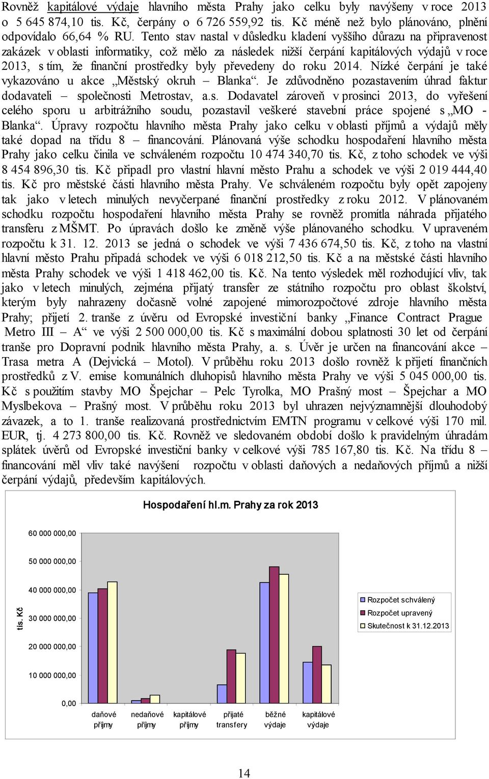 byly převedeny do roku 2014. Nízké čerpání je také vykazováno u akce Měst