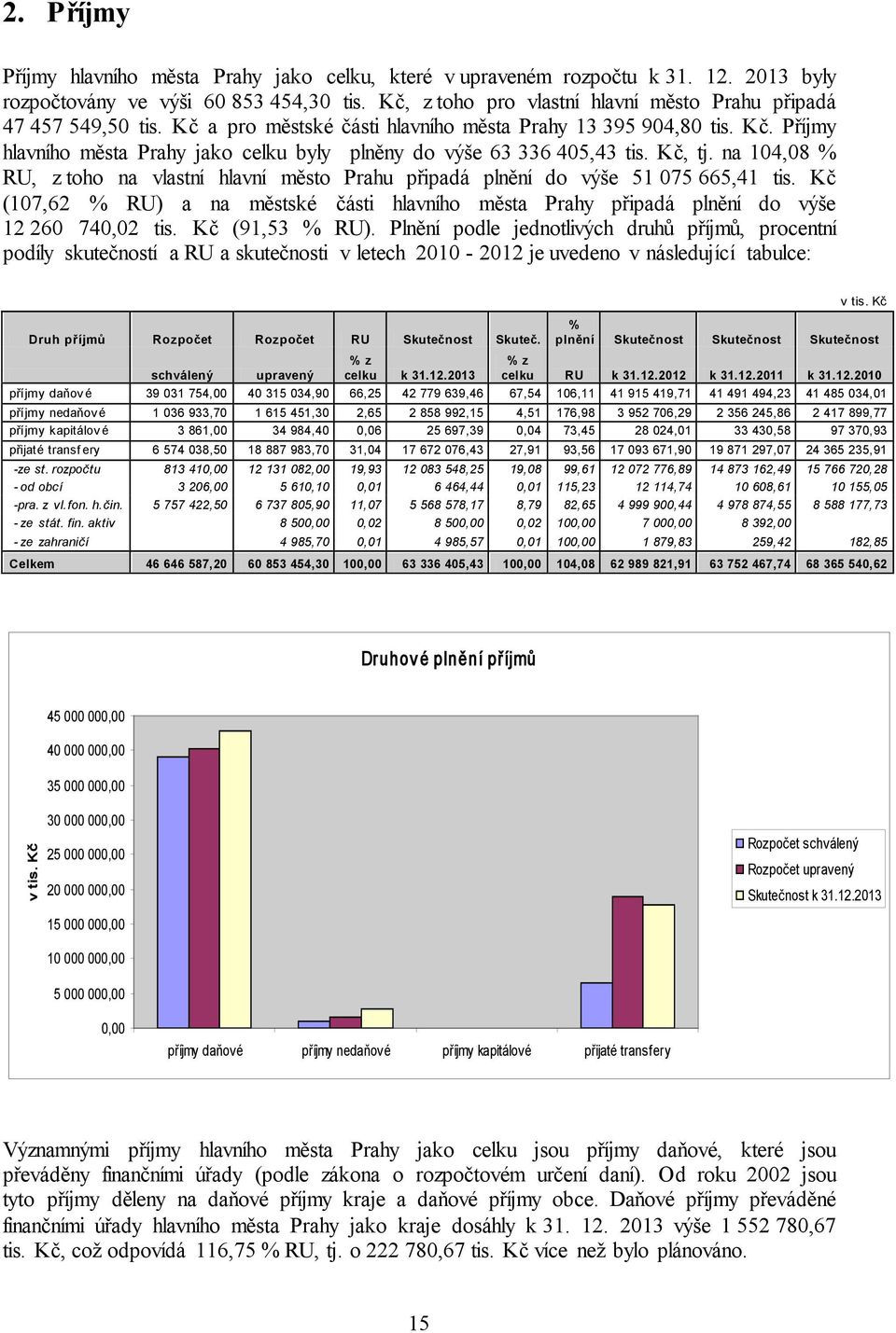 Kč, tj. na 104,08 % RU, z toho na vlastní hlavní město Prahu připadá plnění do výše 51 075 665,41 tis.