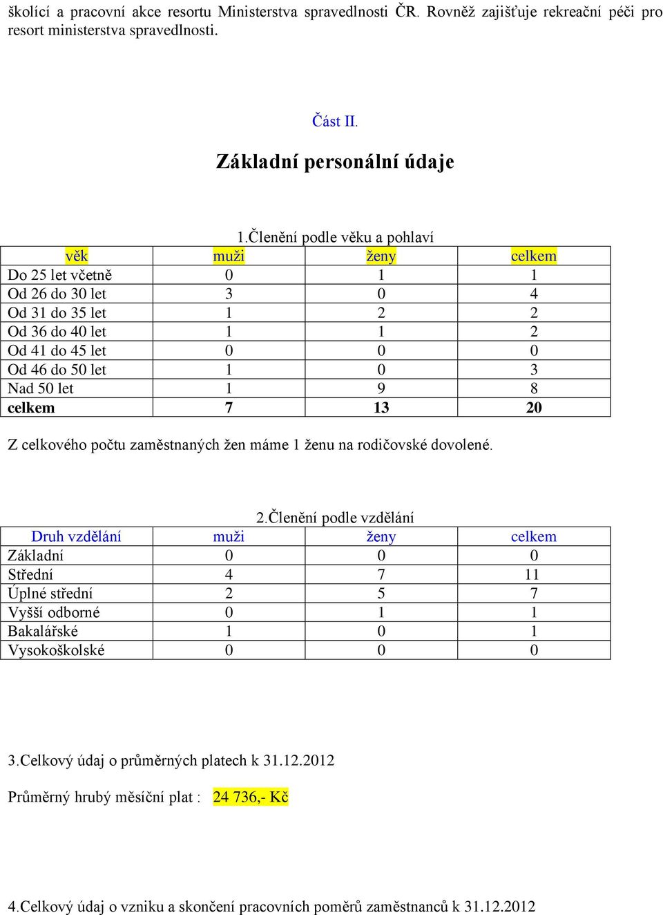 9 8 celkem 7 13 20 Z celkového počtu zaměstnaných žen máme 1 ženu na rodičovské dovolené. 2.Členění podle vzdělání Druh vzdělání muži ženy celkem Základní 0 0 0 Střední 4 7 11 Úplné střední 2 5 7 Vyšší odborné 0 1 1 Bakalářské 1 0 1 Vysokoškolské 0 0 0 3.