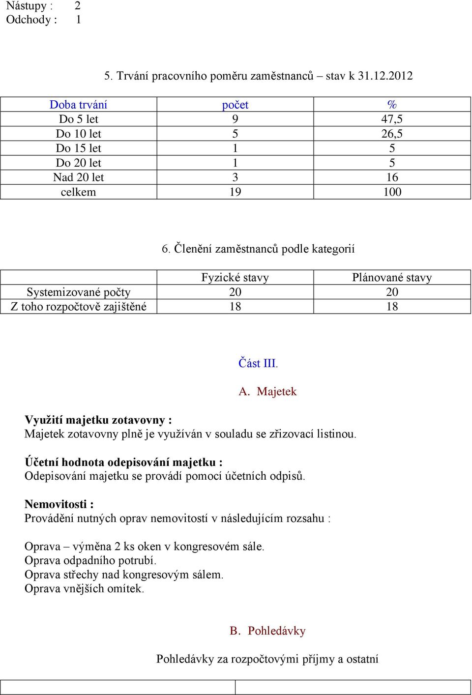 Majetek Využití majetku zotavovny : Majetek zotavovny plně je využíván v souladu se zřizovací listinou. Účetní hodnota odepisování majetku : Odepisování majetku se provádí pomocí účetních odpisů.