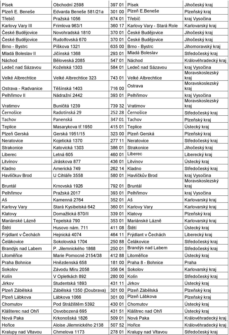 Jihočeský České Budějovice Rudolfovská 670 370 01 České Budějovice Jihočeský Brno - Bystrc Píškova 1321 635 00 Brno - Bystrc Jihomoravský Mladá Boleslav II Jičínská 1368 293 01 Mladá Boleslav