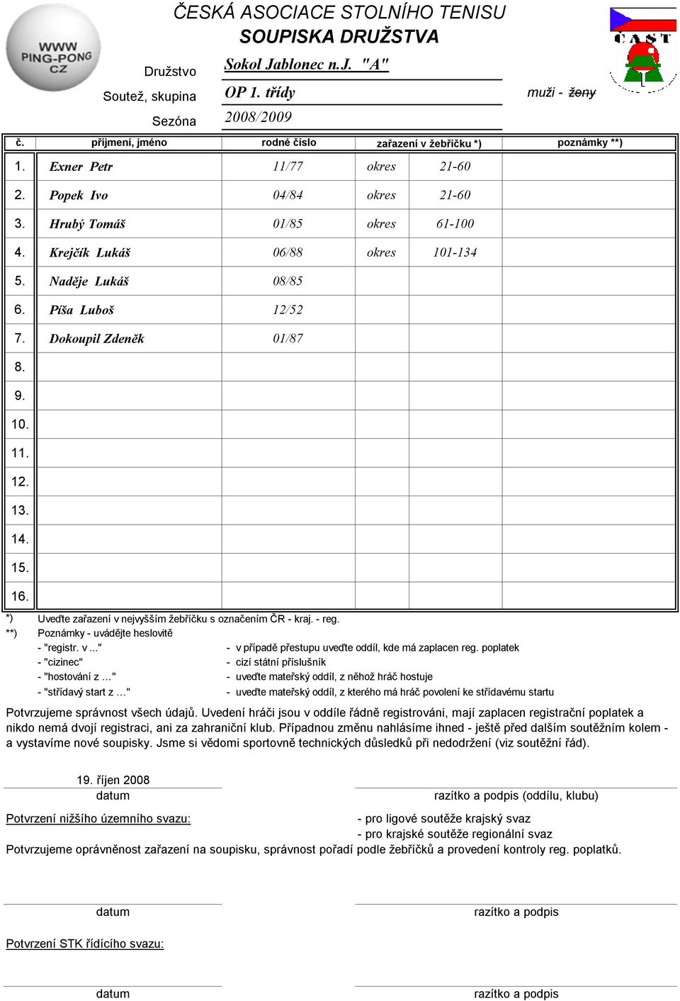 Hrubý Tomáš 01/85 okres 61-100 4.