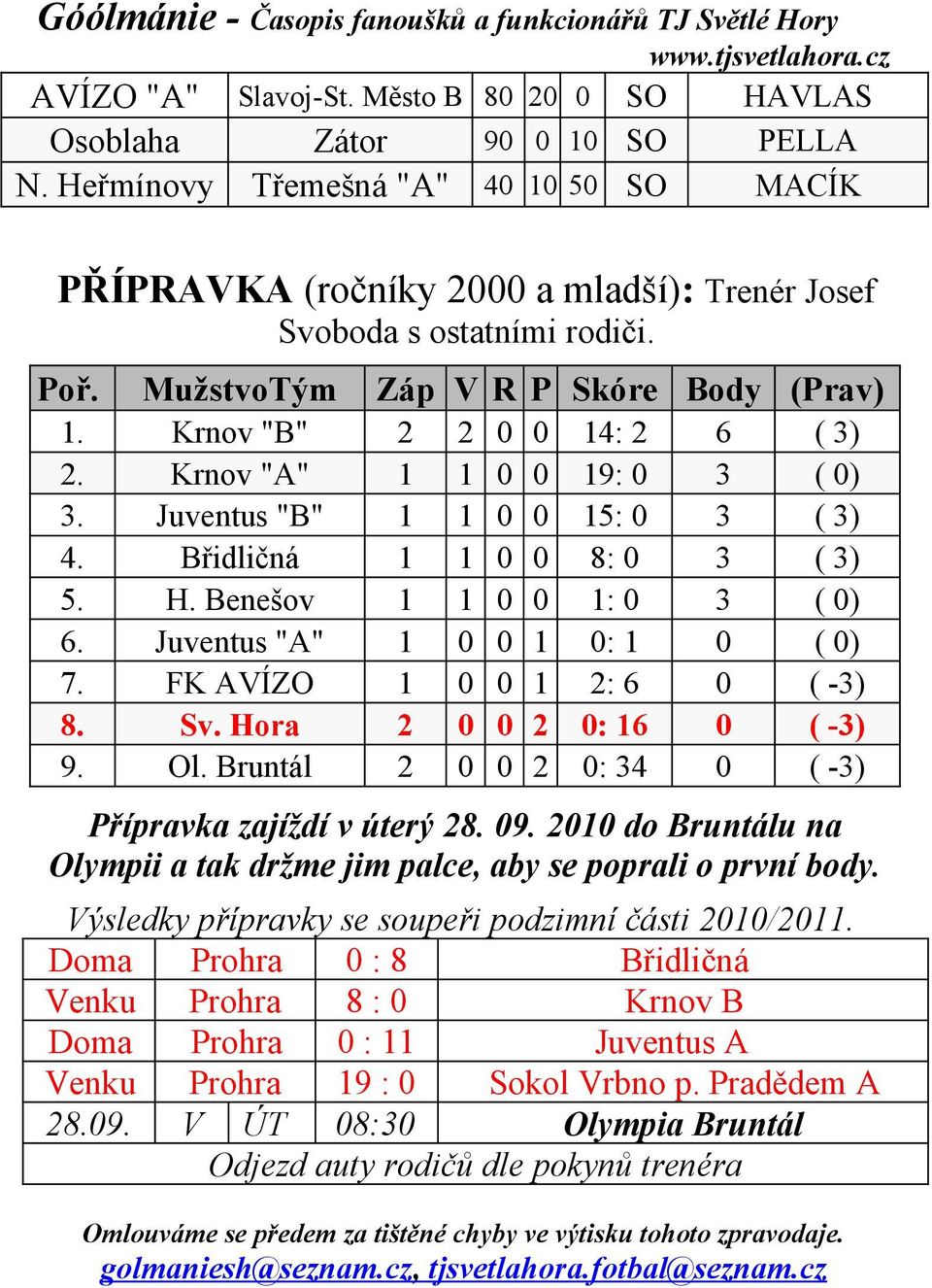 Benešov 1 1 0 0 1: 0 3 ( 0) 6. Juventus "A" 1 0 0 1 0: 1 0 ( 0) 7. FK AVÍZO 1 0 0 1 2: 6 0 ( -3) 8. Sv. Hora 2 0 0 2 0: 16 0 ( -3) 9. Ol. Bruntál 2 0 0 2 0: 34 0 ( -3) Přípravka zajíždí v úterý 28.