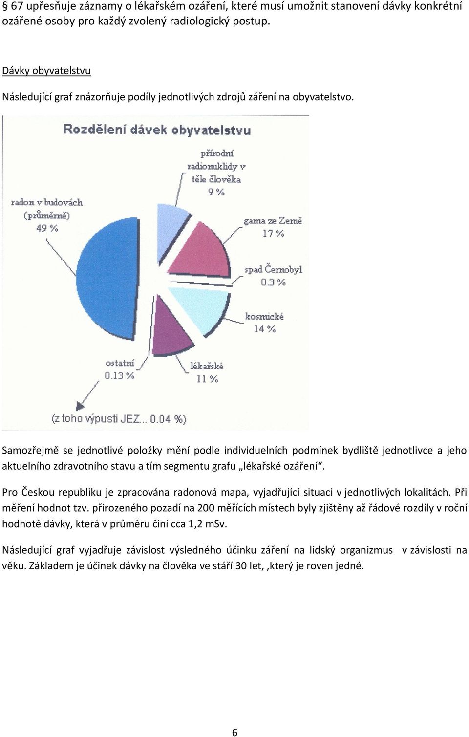 Samozřejmě se jednotlivé položky mění podle individuelních podmínek bydliště jednotlivce a jeho aktuelního zdravotního stavu a tím segmentu grafu lékařské ozáření.