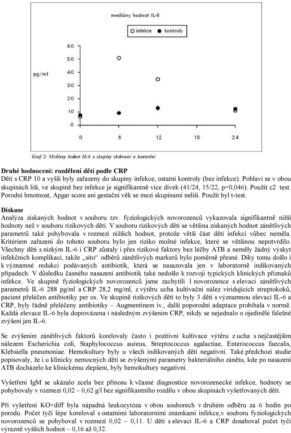 Použit byl t-test. Diskuse Analýza získaných hodnot v souboru tzv. fyziologických novorozenců vykazovala signifikantně nižší hodnoty než v souboru rizikových dětí.