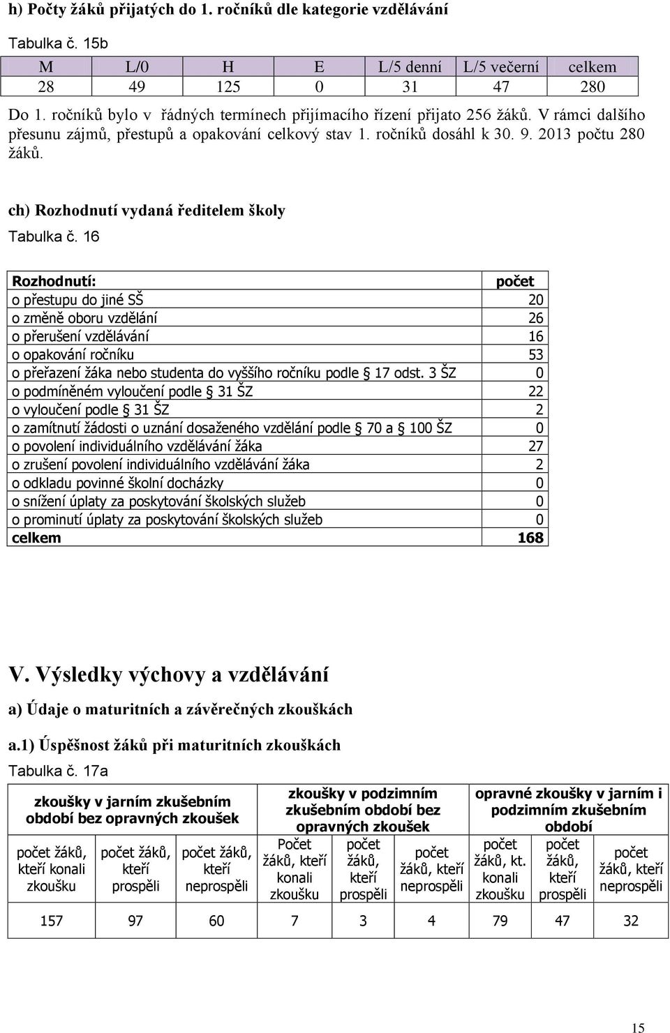 ch) Rozhodnutí vydaná ředitelem školy Tabulka č.