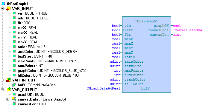 2.3 Sloupcový graf pro jeden průběh fbbargraph1 Knihovna : CanvasObjectsLib Funkční blok fbbargraph1 sestaví zásobník příkazů pro zobrazení sloupcového grafu, ve kterém může být maximálně 64 hodnot