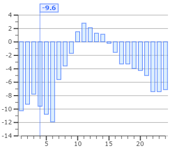 BarGraph1 : fbbargraph1 := ( miny := -14.0, maxy := 4.0, maxpoints := GRAPH_TEMP_SIZE, numpoints := GRAPH_TEMP_SIZE, ratio := 1.