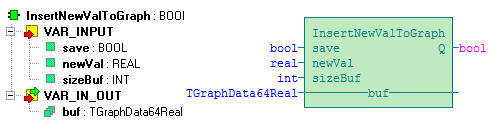 2.5 Funkce InsertNewValToGraph Knihovna : CanvasObjectsLib Funkce InsertNewValToGraph vloží novou hodnotu na konec pole hodnot pro graf.