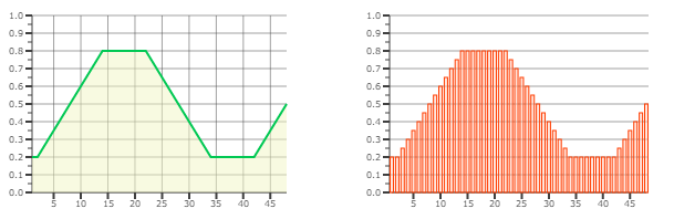 BarGraphTrapeze : fbbargraph1 := ( miny := 0.0, maxy := 1.