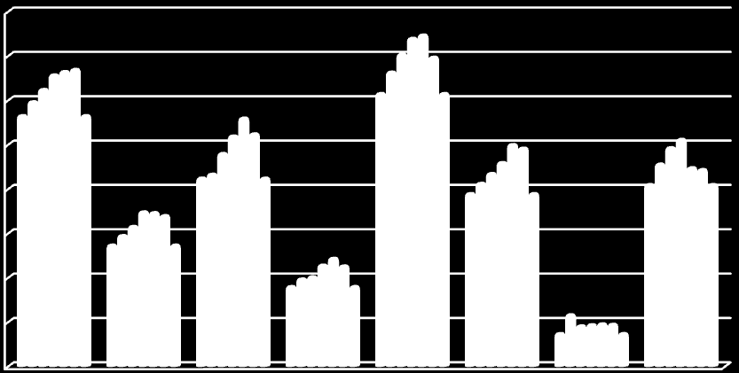 UTB ve Zlíně, Fakulta managementu a ekonomiky 42 400 000 350 000 300 000 250 000 200 000 150 000 100 000 50 000 0 2004 2005 2006 2007 2008 2009 2010 Obrázek 13 Příjem z daní na jednoho obyvatele v