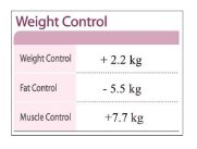 Diagnóza obezity (7) Řízení váhy Řízení váhy předpokládá kontrolu tuku a svalů, která vede k rovnováţnému sloţení těla a k dosaţení ideálního sloţení těla. 1.