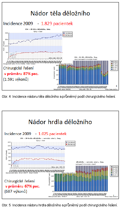 Ekonomika v onkogynekologii Karcinom hrdla a těla děložního Celkem