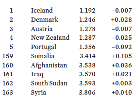 Globální index mírumilovnosti ( index počítaný