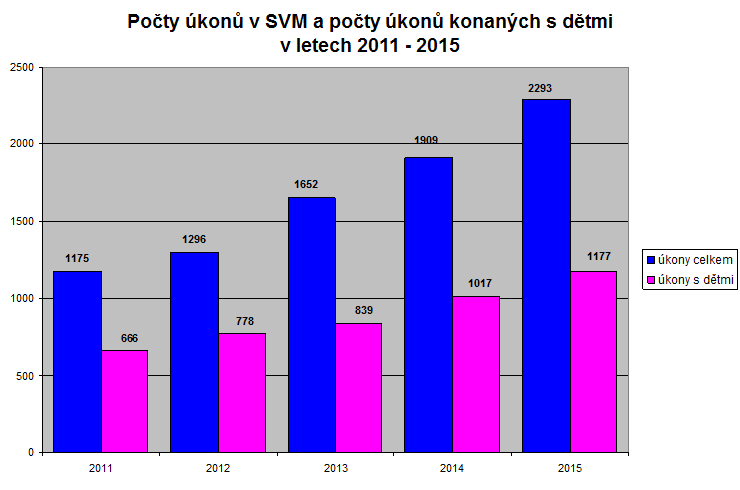 Speciální