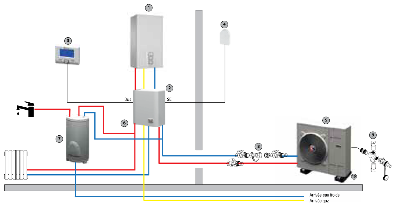 HYBRID KONDENZAČNÍ KOTEL + TEPELNÉ ČERPADLO 1- Kondenzační kotel 2- Tepelné čerpadlo 3- Modul Hybrid s regulací 4- Termostat s komunikací - Expert Control 5- Venkovní čidlo 6- Třícestný ventil